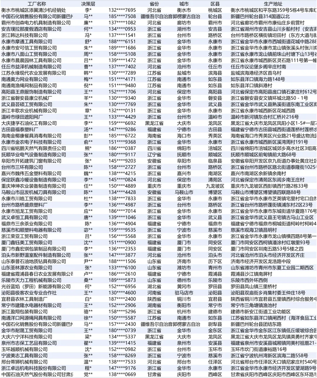 农业用具最新全国2025工厂厂家名单名录