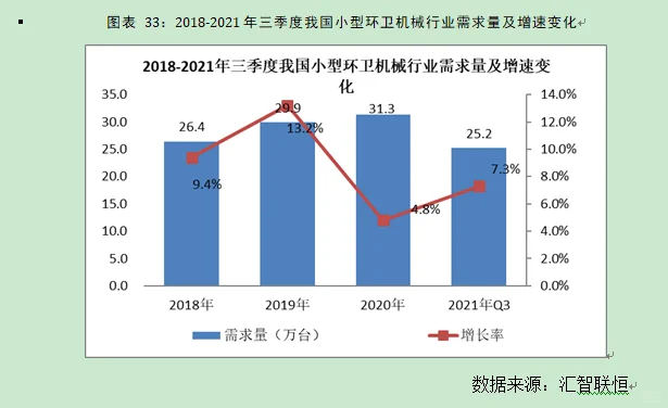 小型环卫机械行业市场研究与发展前景报告