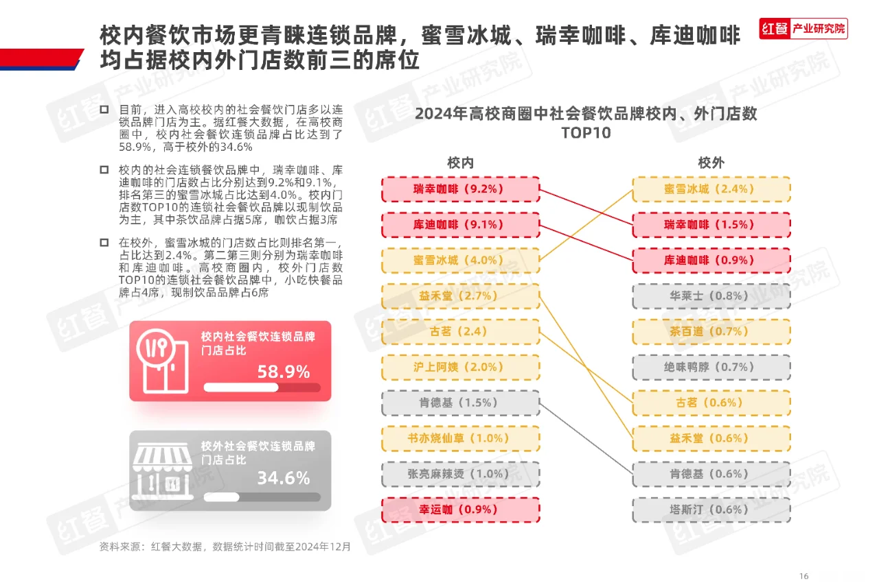 2025年高校餐饮市场:新机遇与新趋势