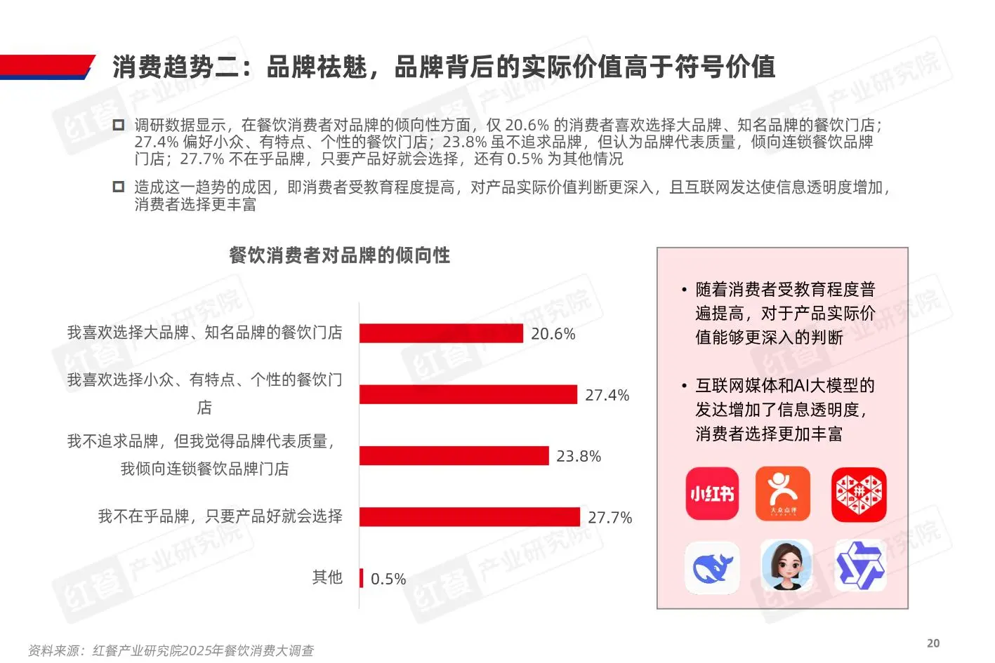 2025年中国餐饮产业生态白皮书