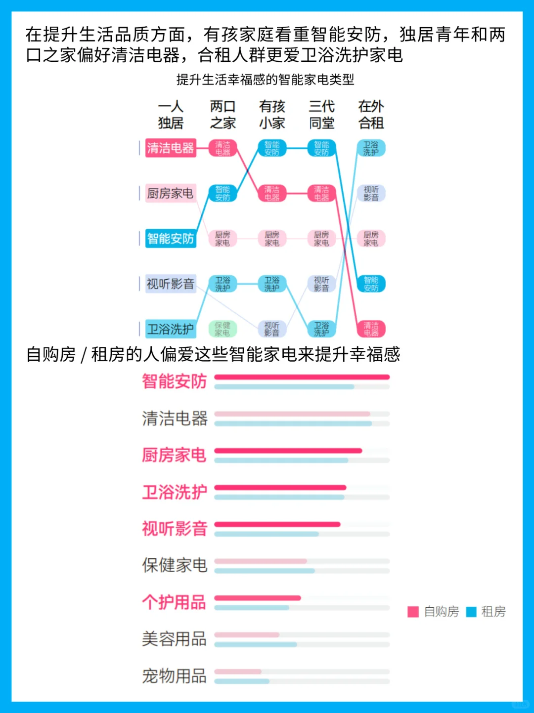 当家电遇上AI:2025年轻人家居生活洞察