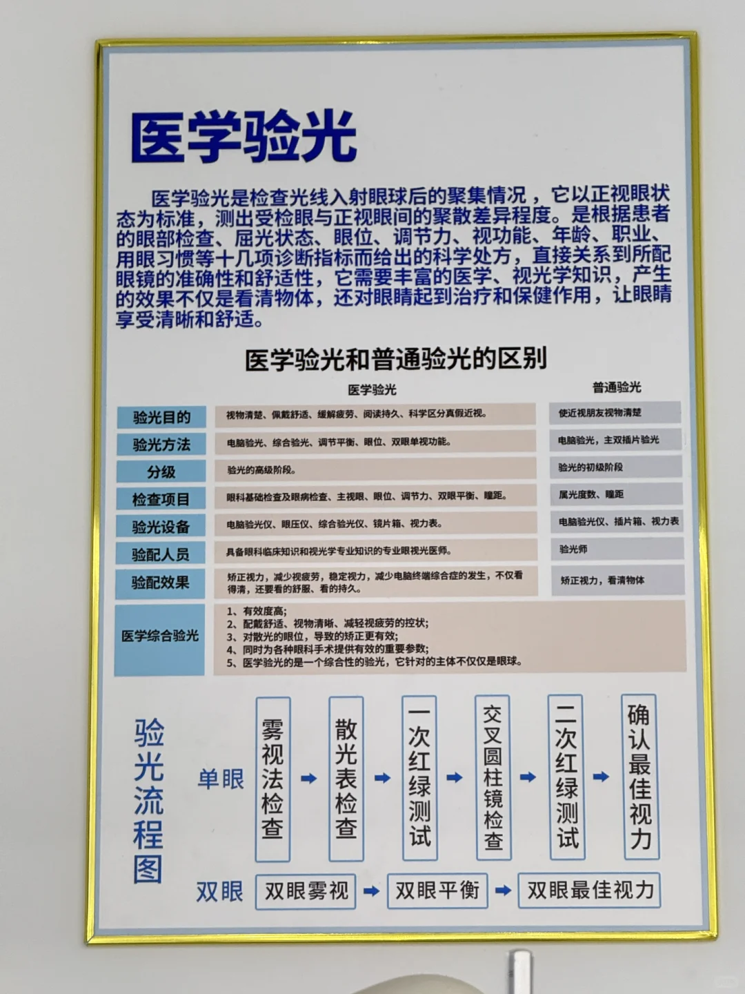 验光配镜如果这些流程都没有，就不要?配啦