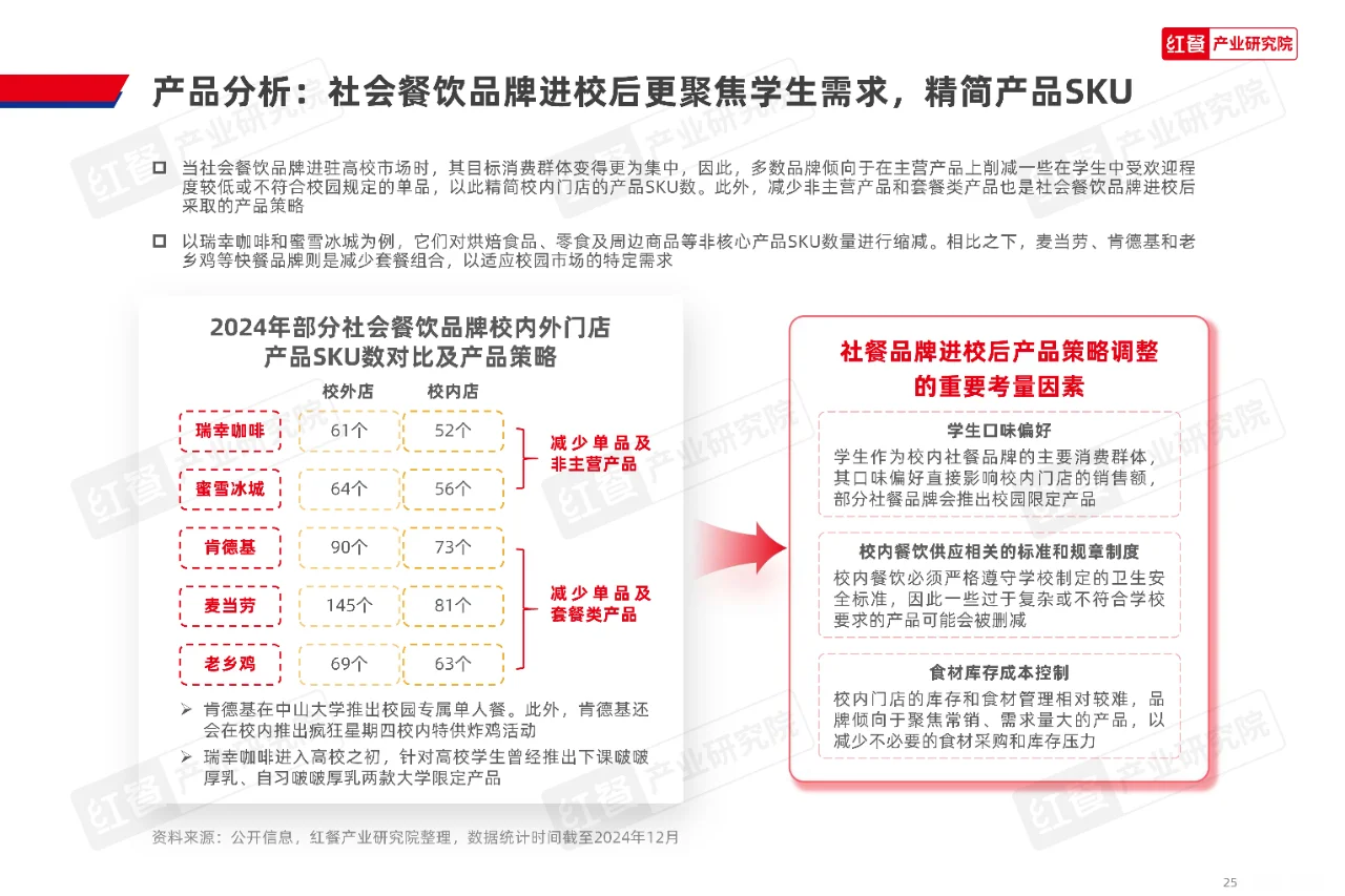 2025年高校餐饮市场:新机遇与新趋势
