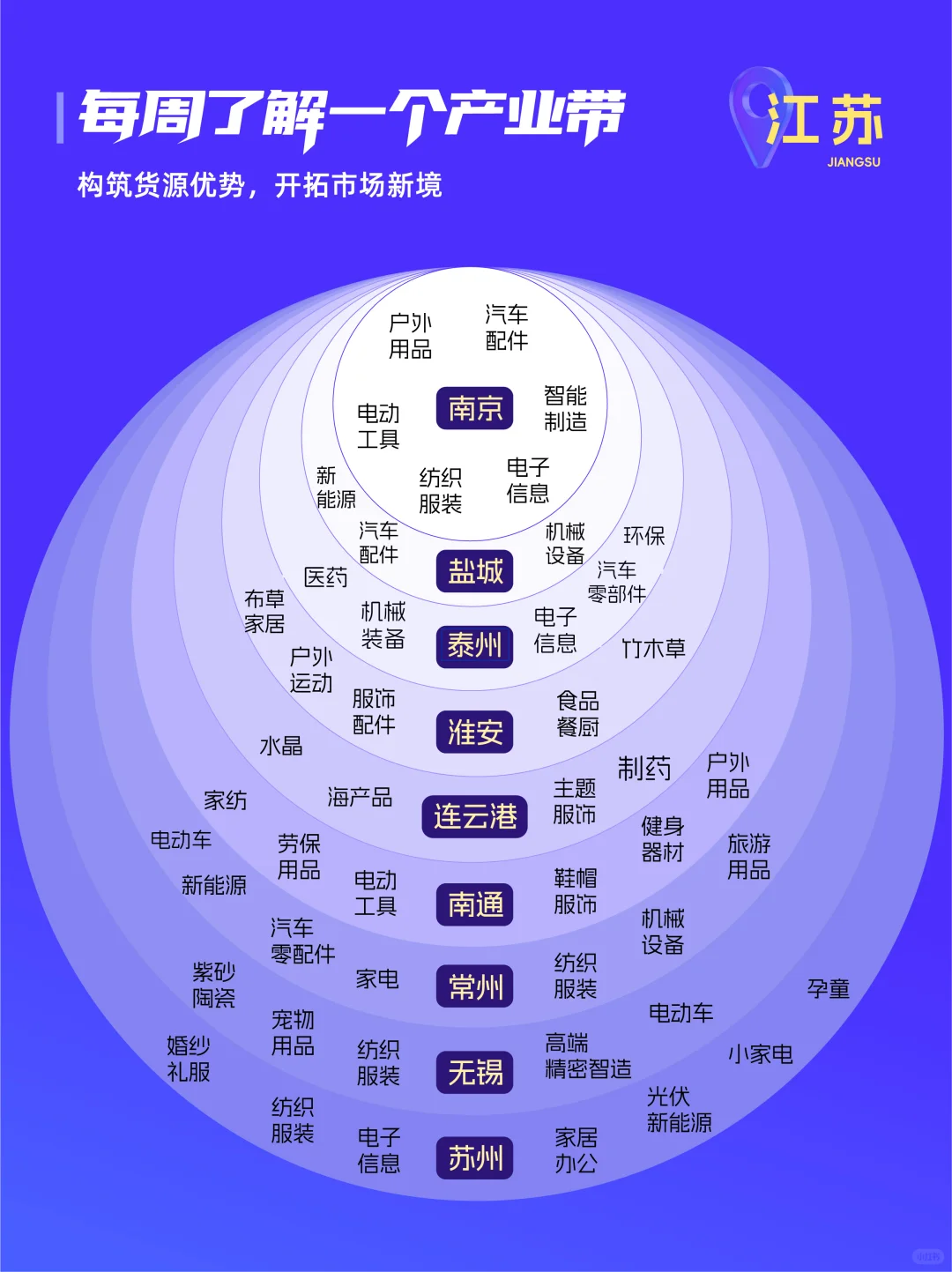 一图说明江苏产业带！还有?钥匙扣等你拿