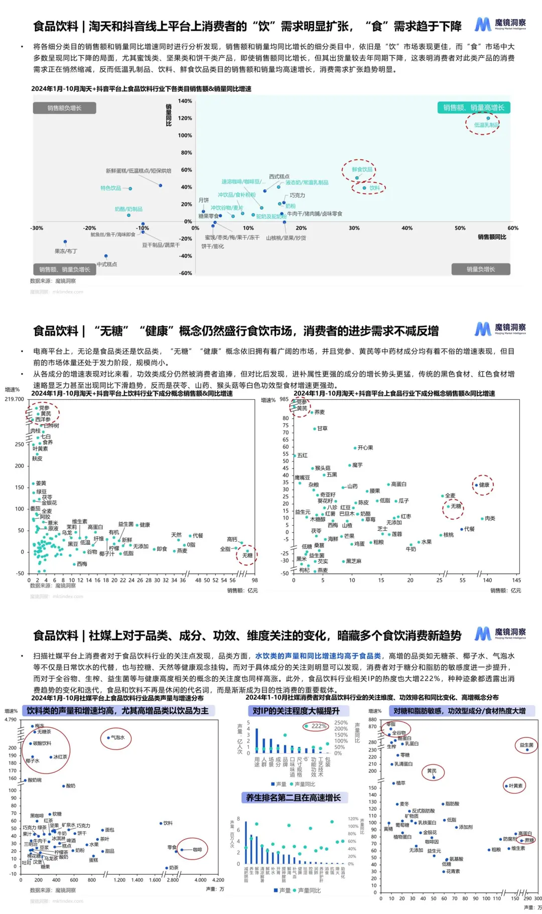 餐饮行业4大爆款趋势！营销人速码?