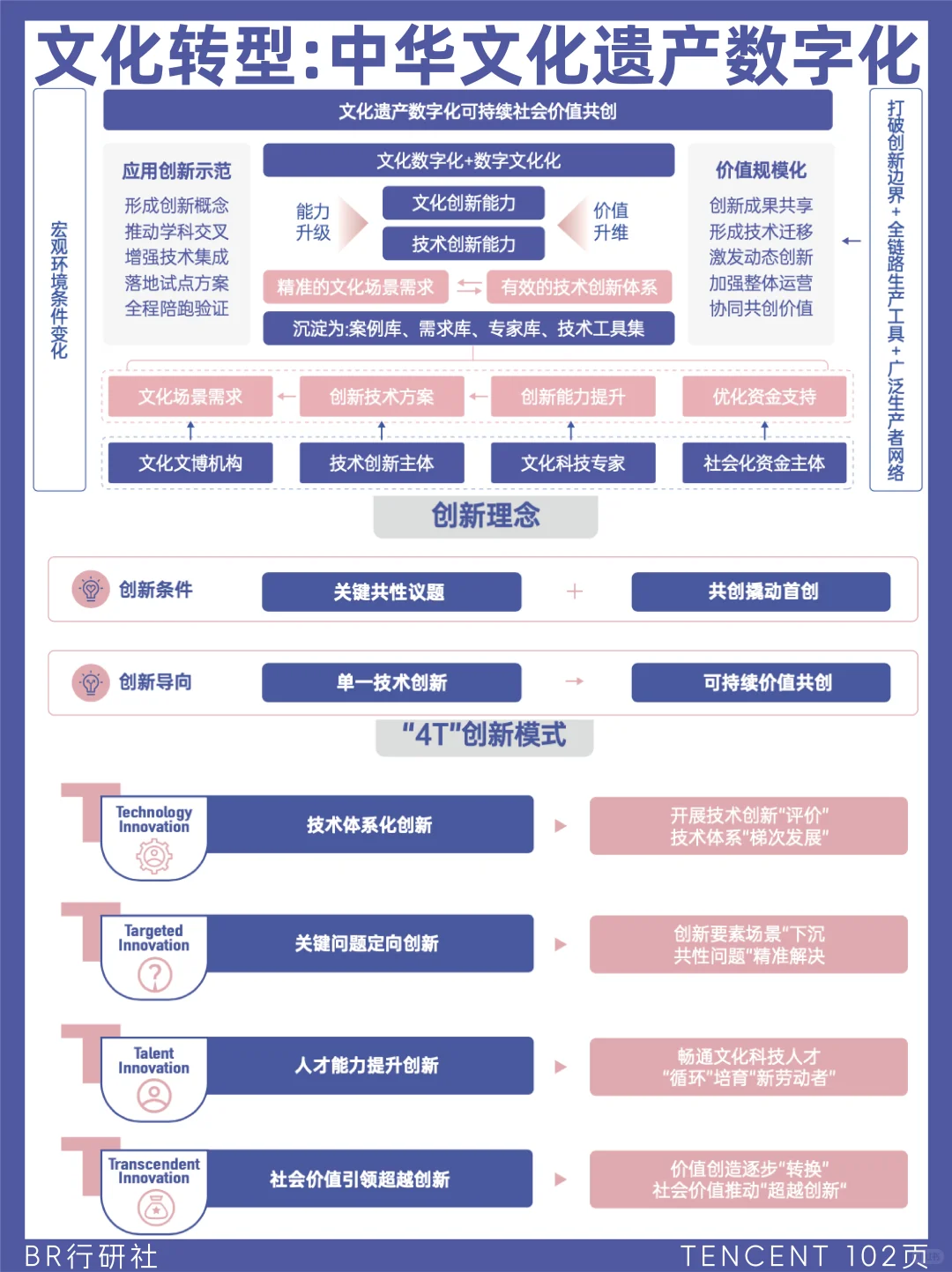 ♨️文化转型：中华文化遗产数字化