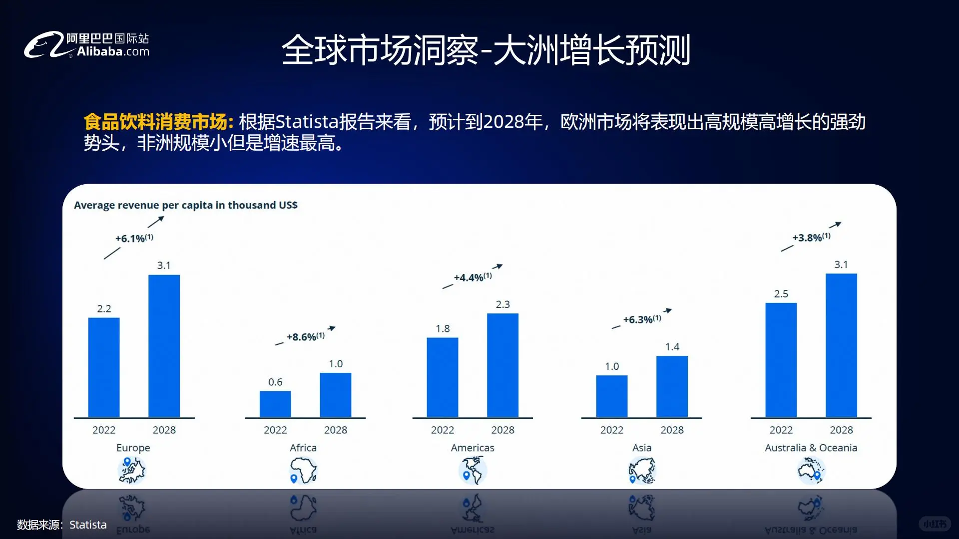 ?外贸新风向：食品饮料行业全球贸易趋势