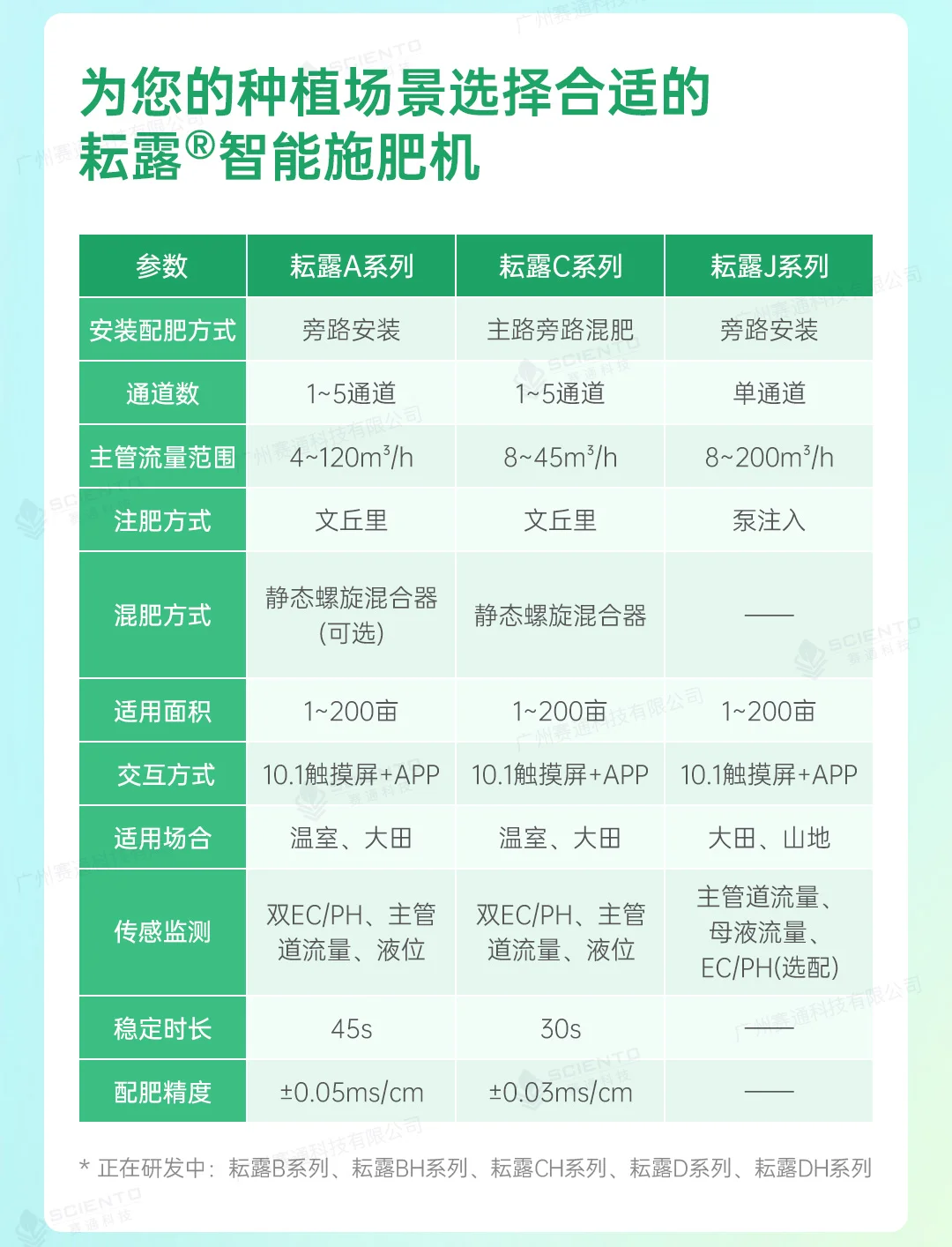 赛通科技 | 智慧农业水肥一体化解决方案