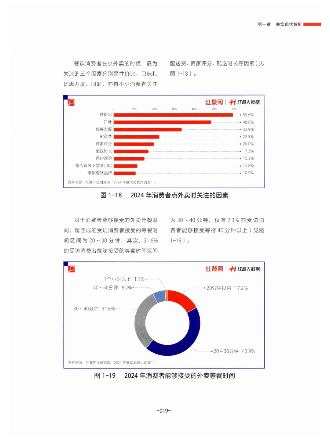餐饮加盟升温，餐企连锁发展使上游转型升级