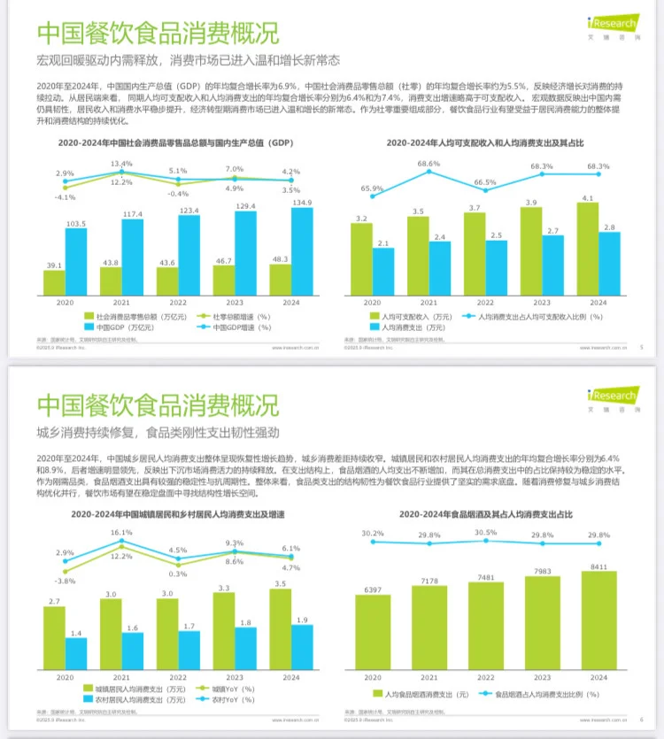 2025年中国餐饮食品连锁加盟行业白皮书