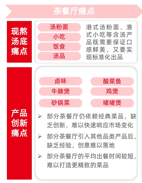 30页报告|2025茶餐厅行业品类发展报告