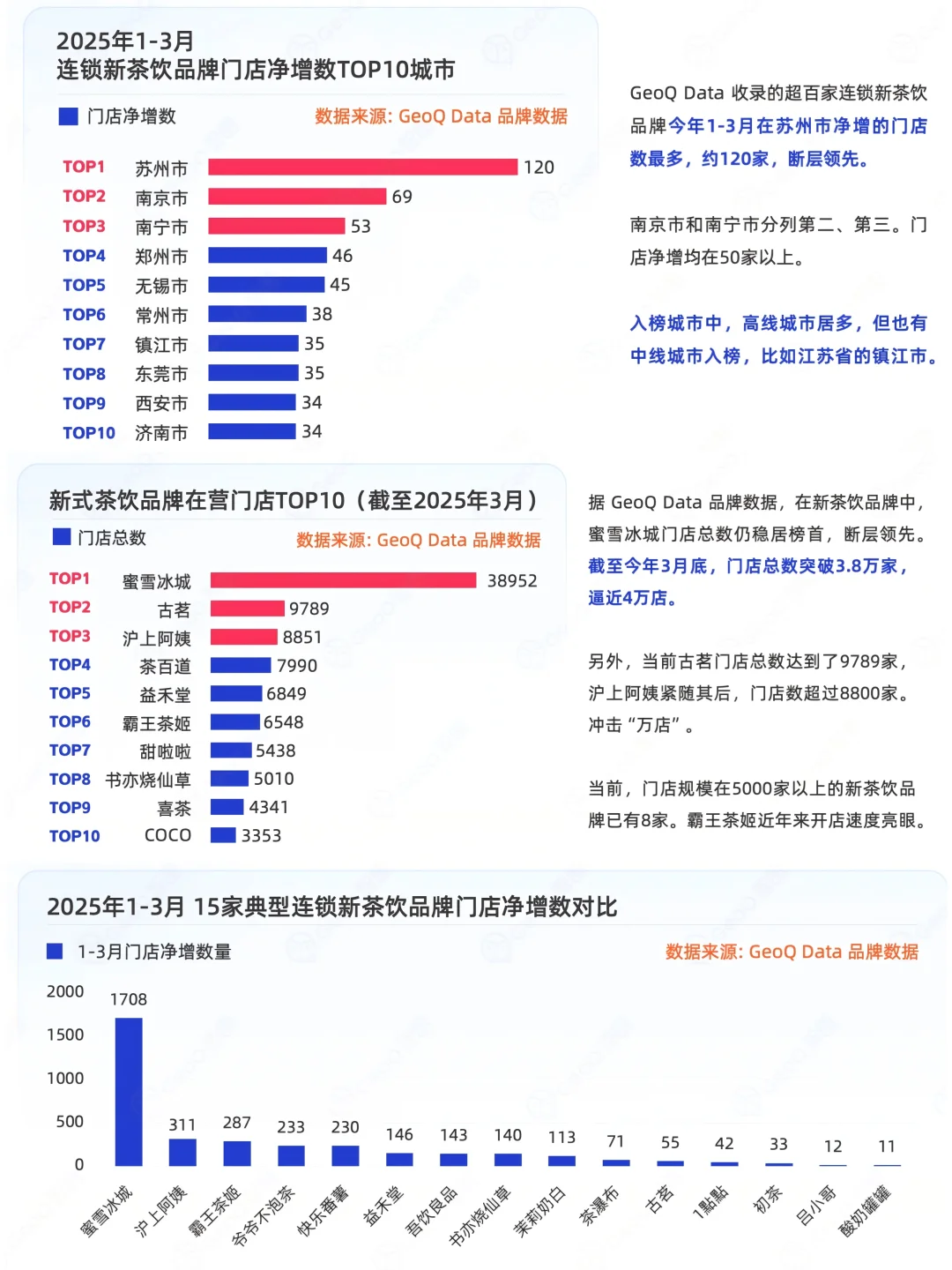 2025年一季度连锁餐饮门店发展趋势