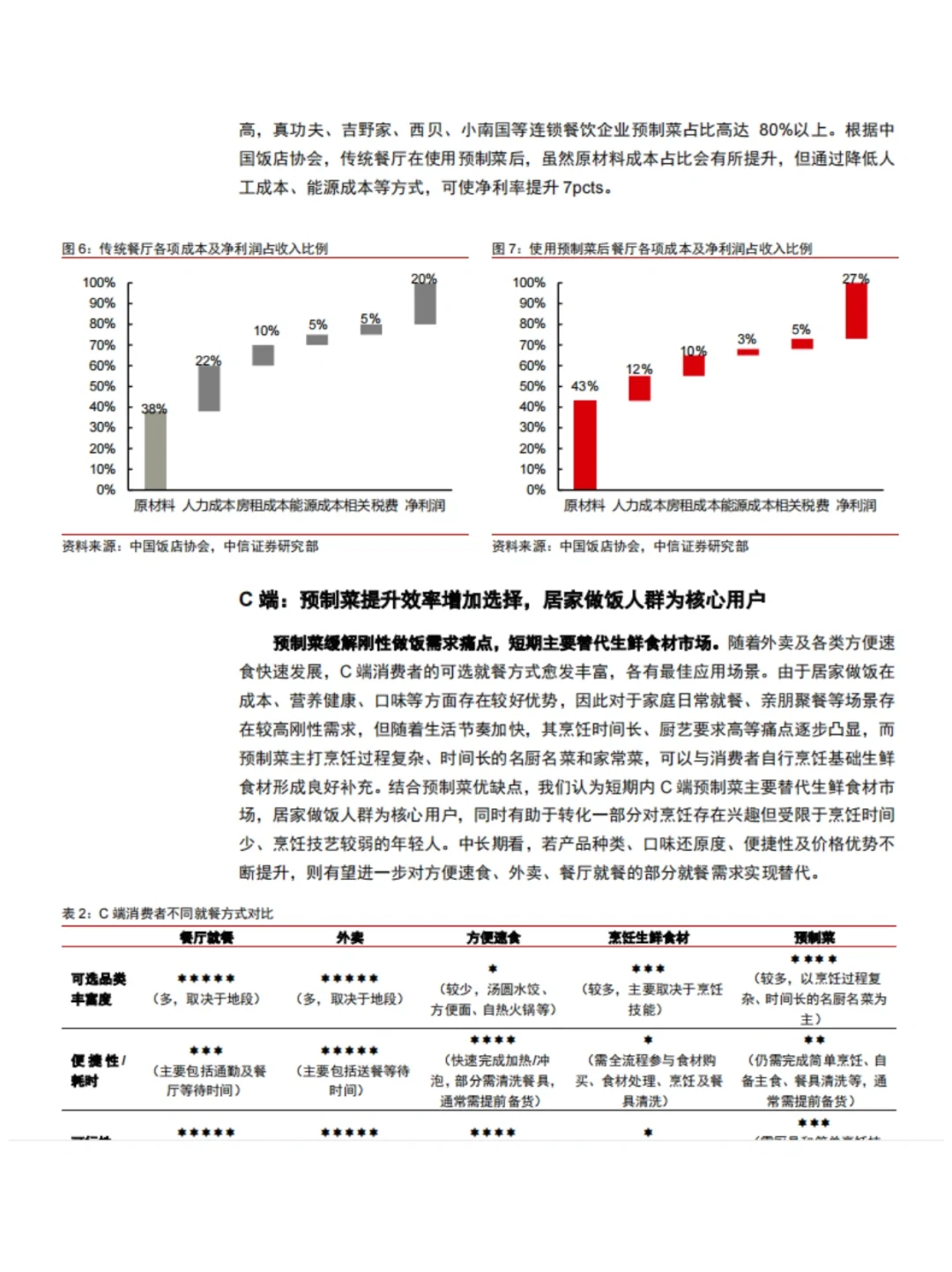 2023年食品饮料行业深度报告｜行业报告