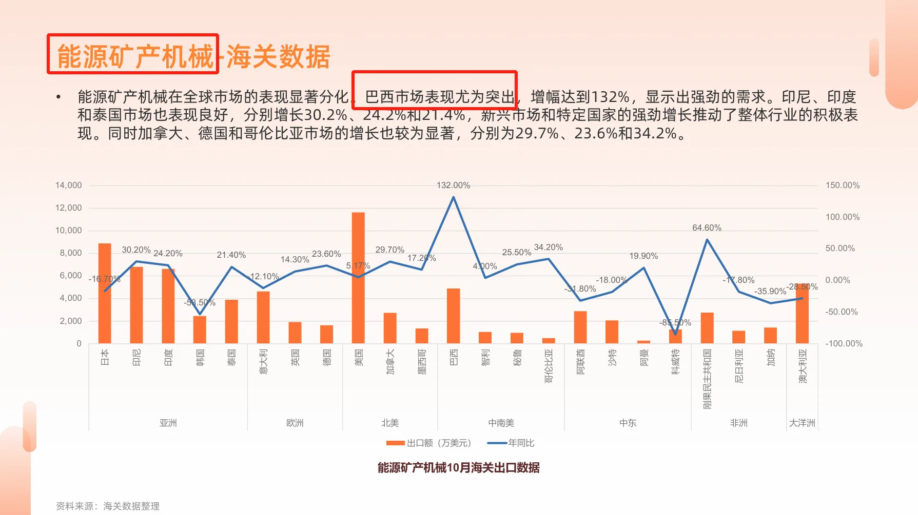 机械&设备行业报告