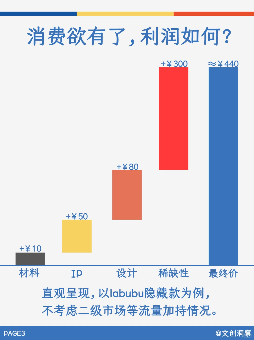 越来越多的成年人在买“儿童”文创？