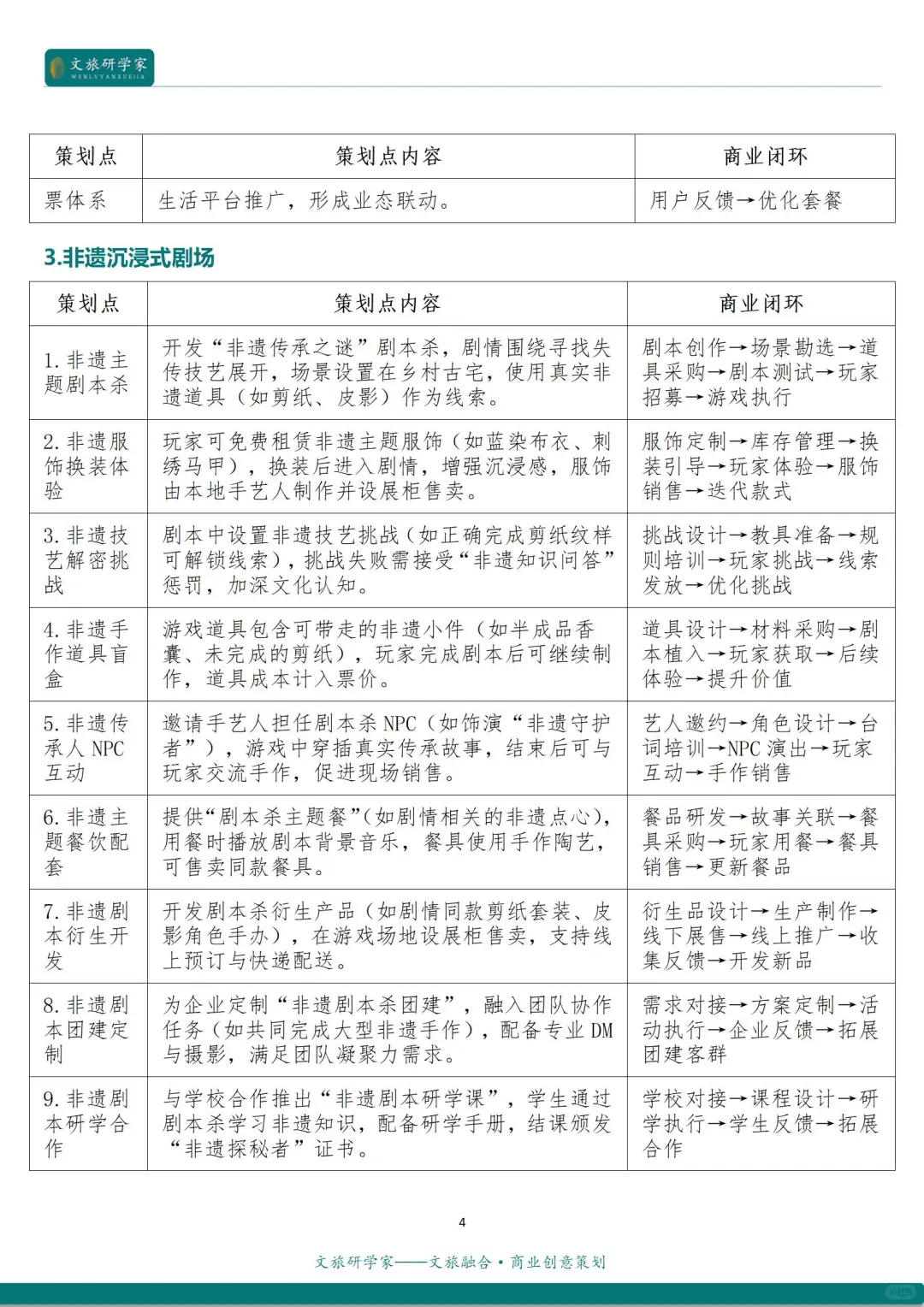 文旅融合 | 文旅+非遗的12种创新融合模式