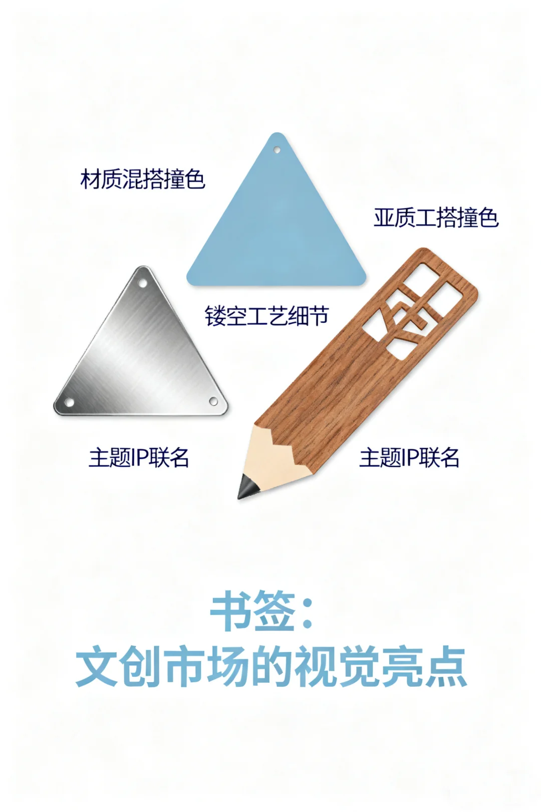 第五期:文创产品之创意书签?