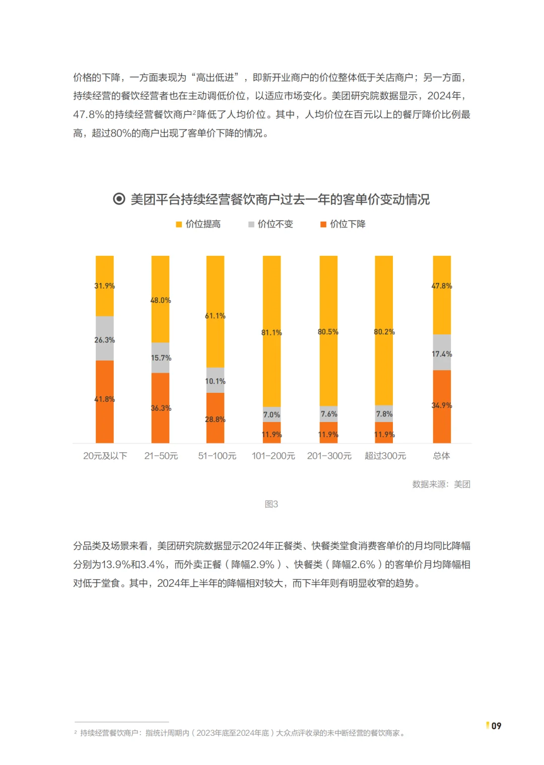 [种草R]2025年中国餐饮连锁化发展白皮书