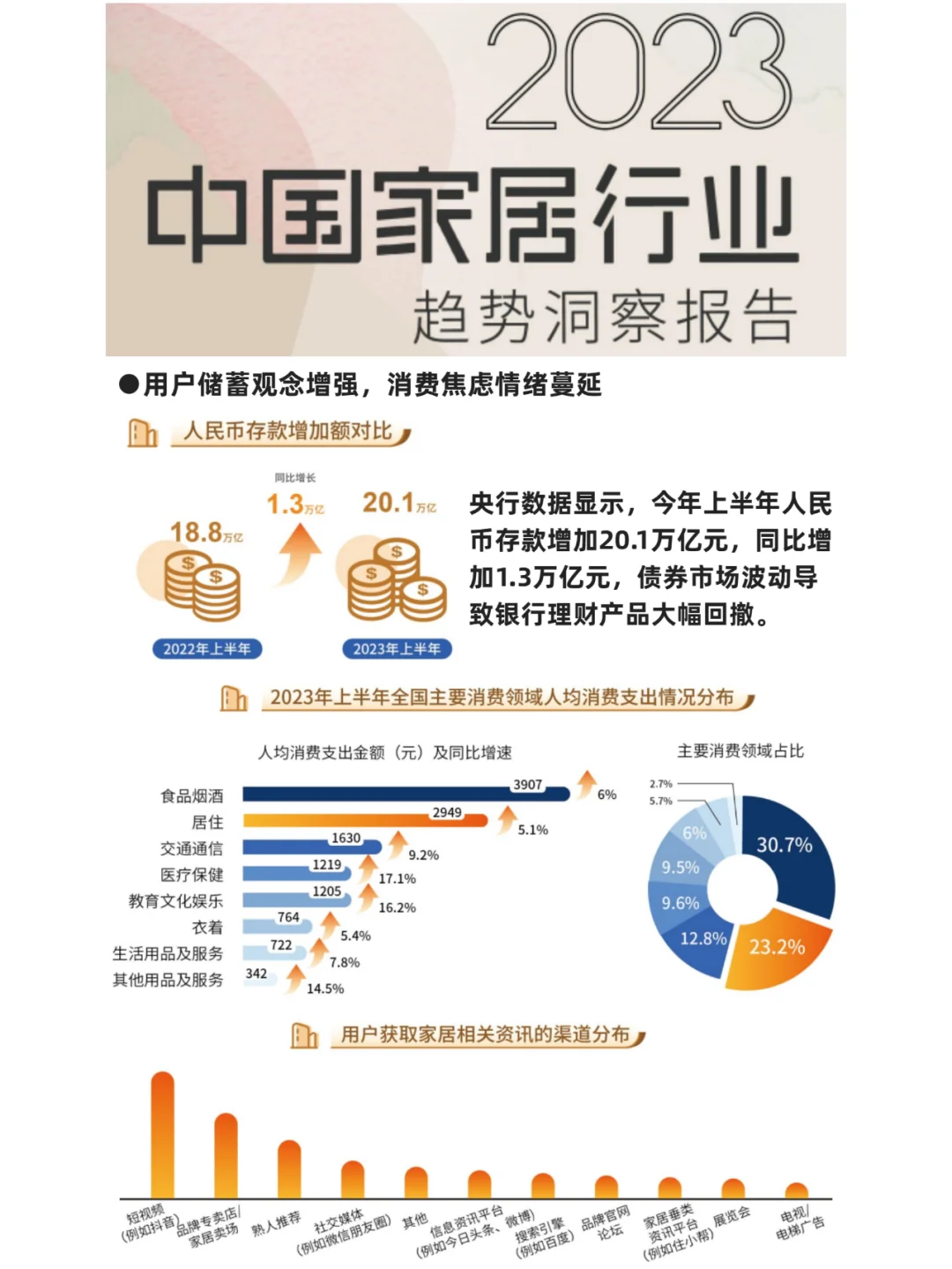 中国家居行业趋势洞察（最新）