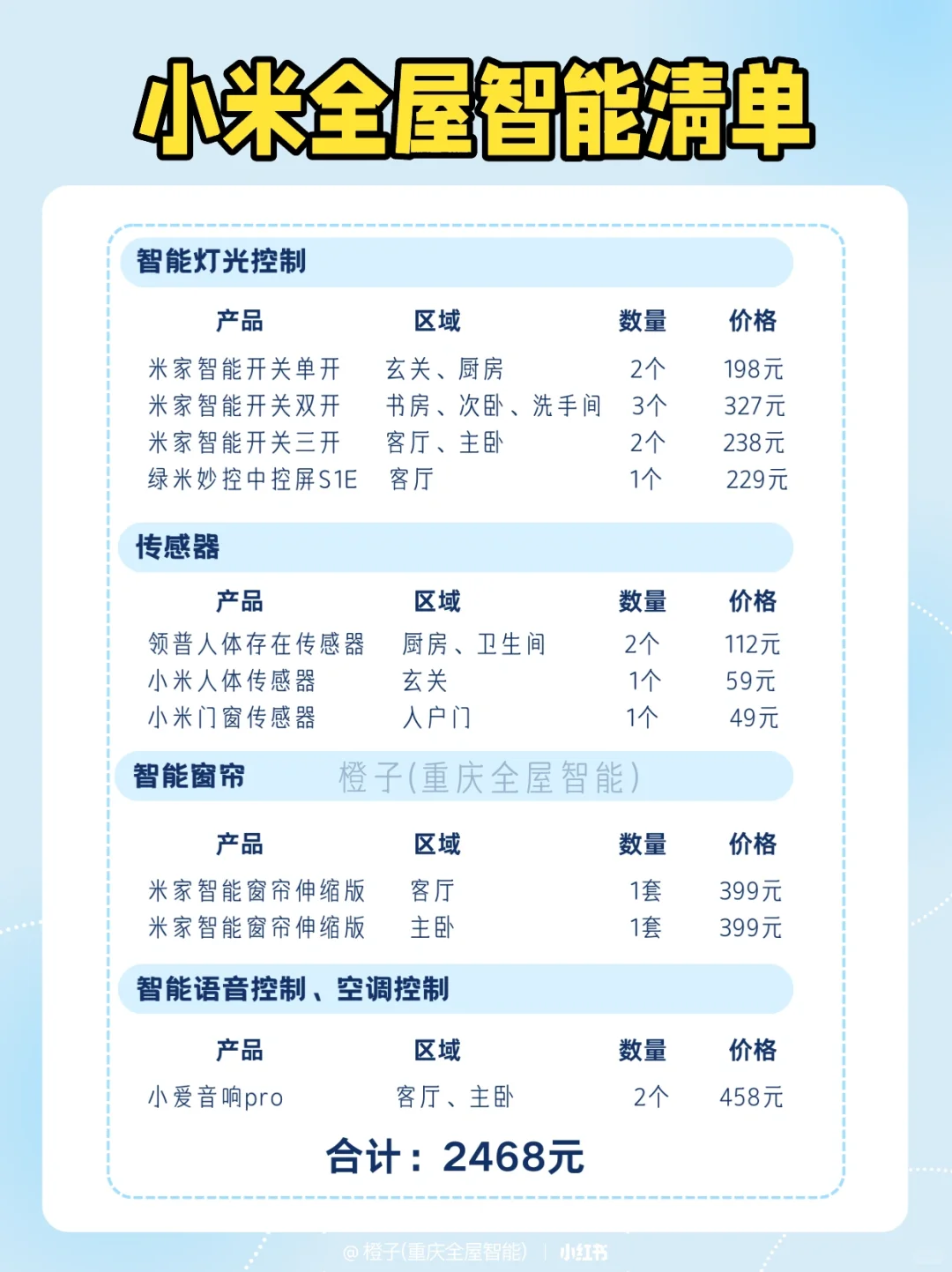 2025年装修，小米全屋智能清单?直接抄作业