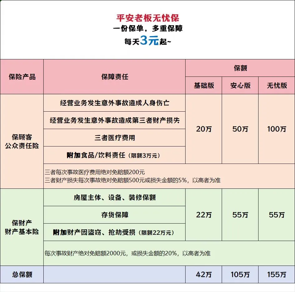 开店做生意，这件事你必须知道！