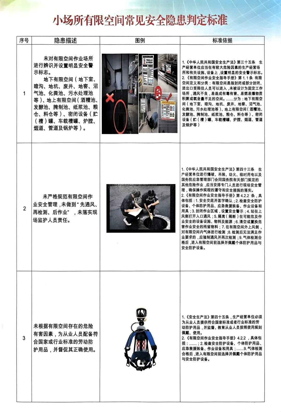 小场所常见隐患排查