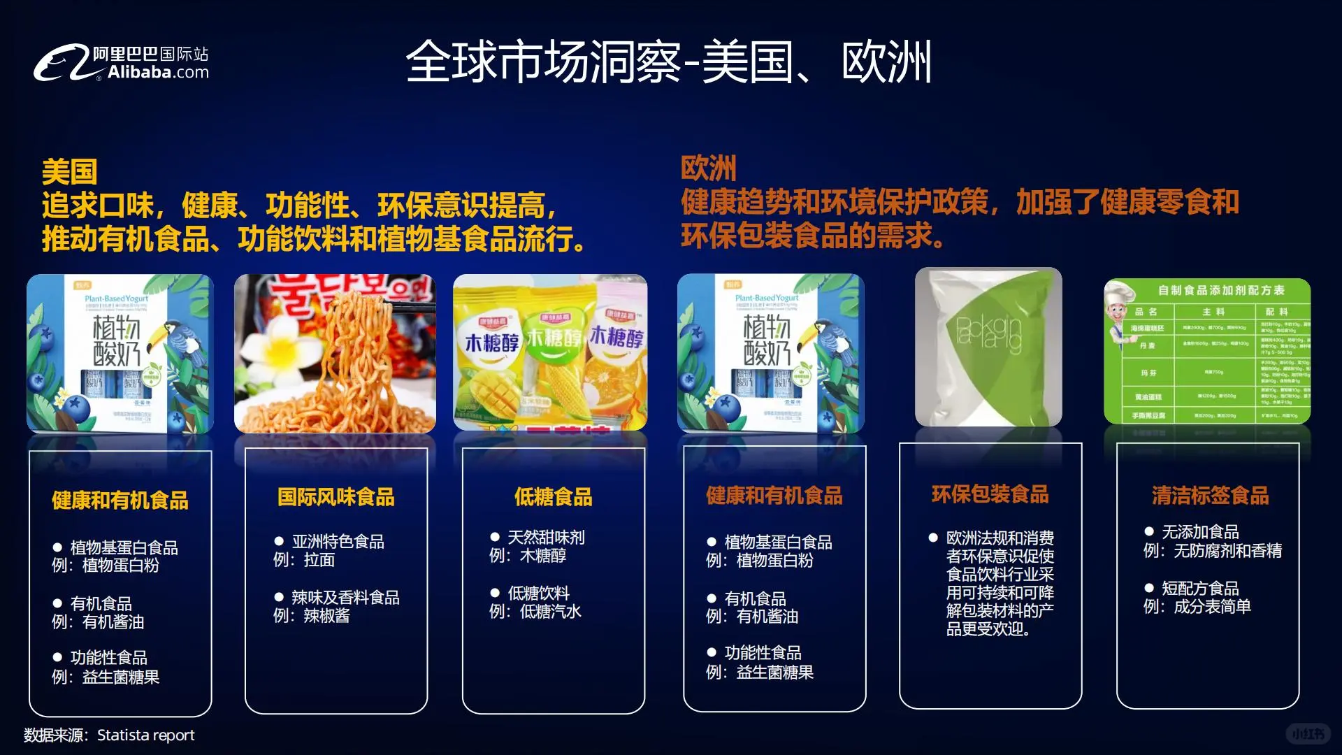 ?外贸新风向：食品饮料行业全球贸易趋势