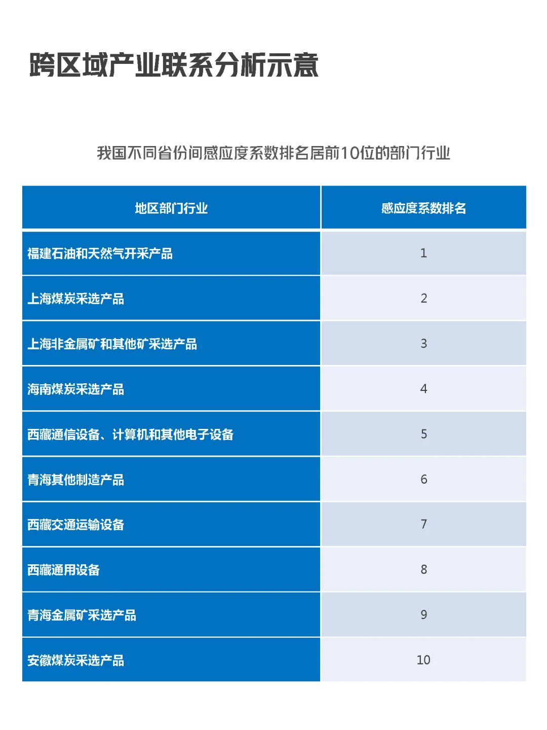 为什么要发展实体经济，投入产出表给了答案
