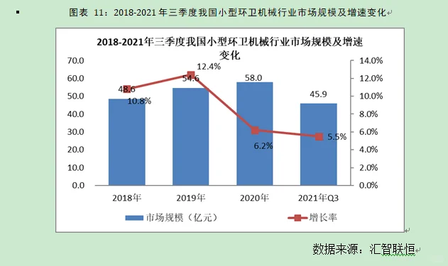 小型环卫机械行业市场研究与发展前景报告