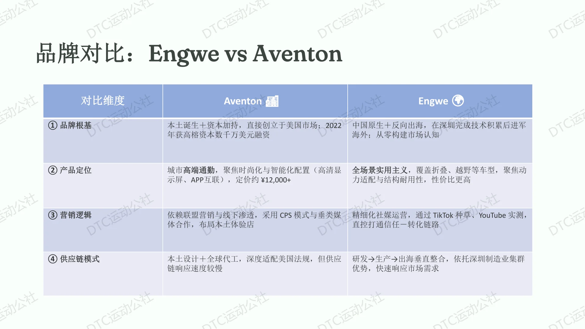 ? Engwe:国产电动自行车出海天花板!