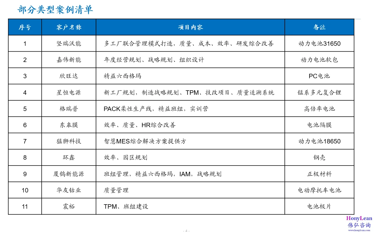 精益案例：电池行业