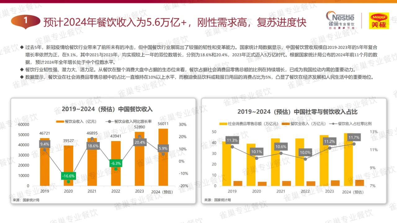 ?2025中式餐饮新趋势大揭秘?