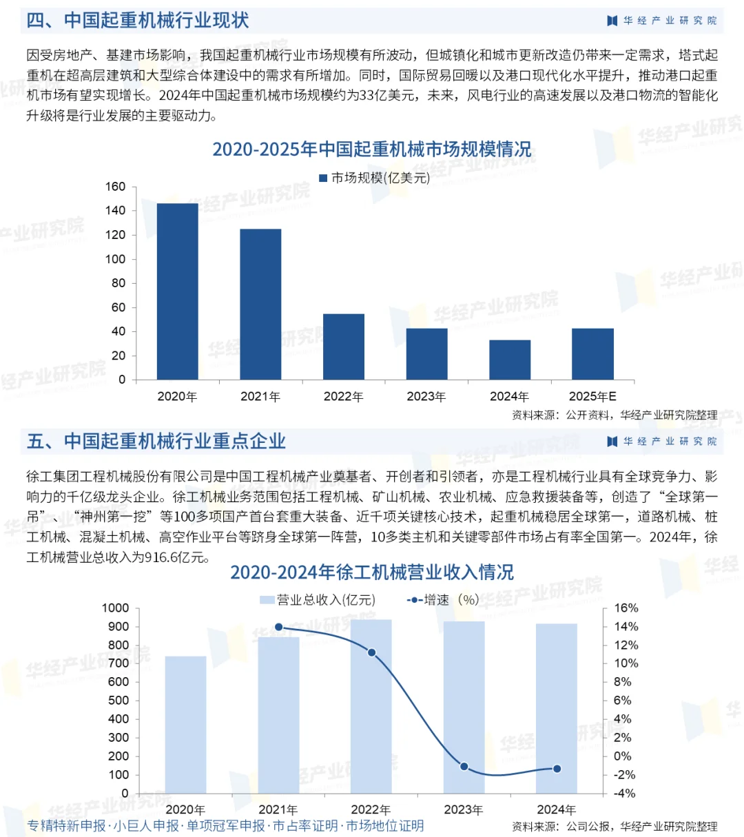 一文解读起重机械行业：发展现状及未来趋势