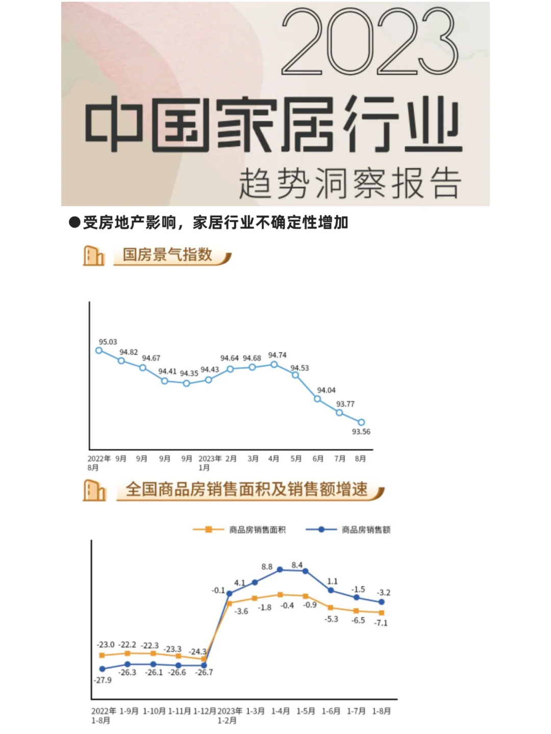 中国家居行业趋势洞察（最新）