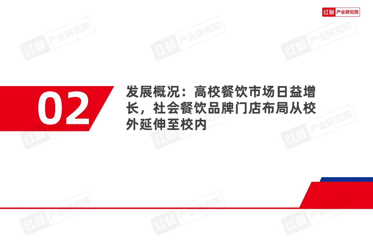 2025年高校餐饮市场:新机遇与新趋势
