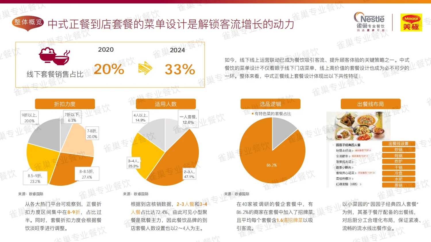 157页报告|2025中式餐饮行业趋势报告