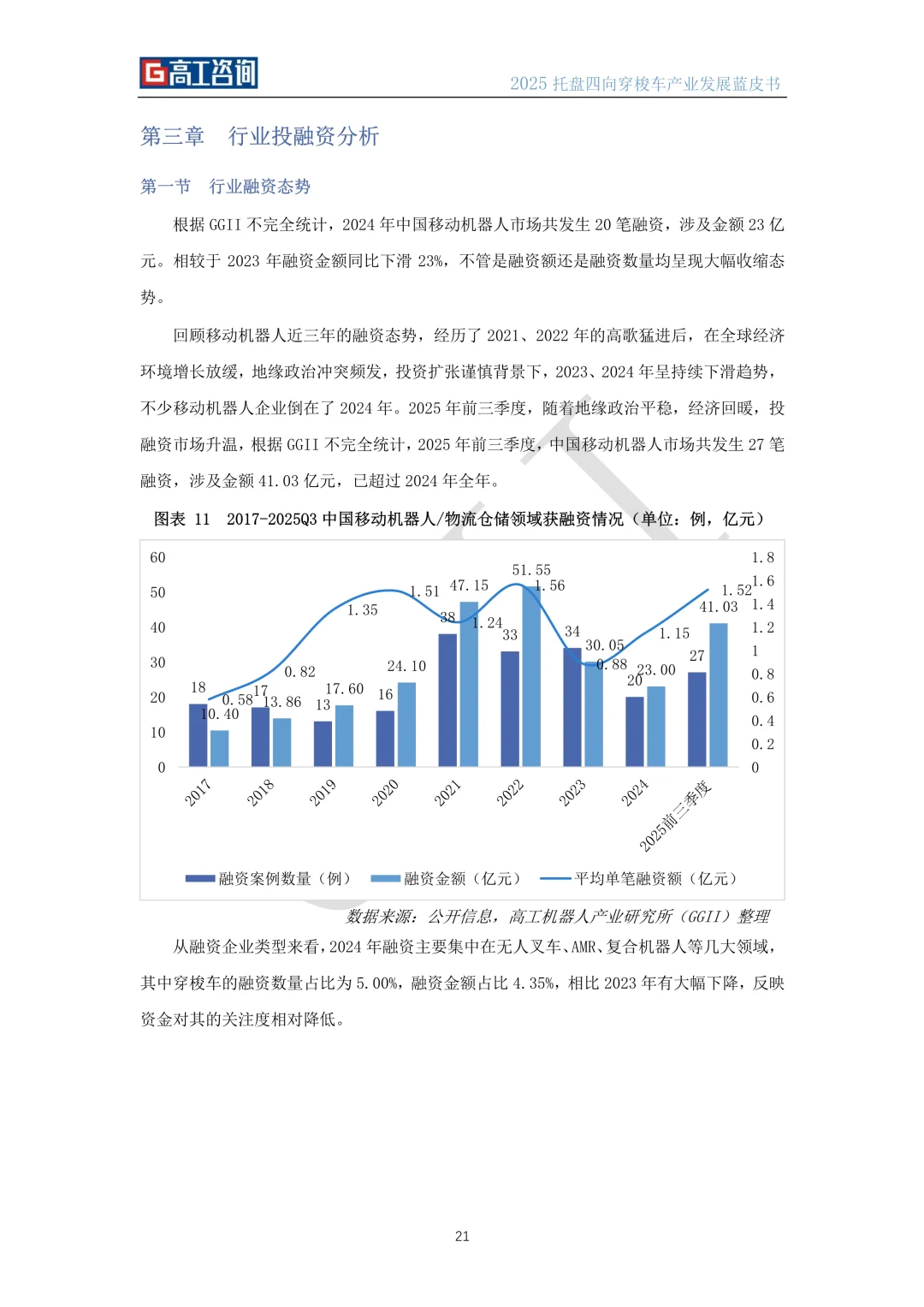 ?解读2025托盘四向穿梭车产业发展蓝皮书
