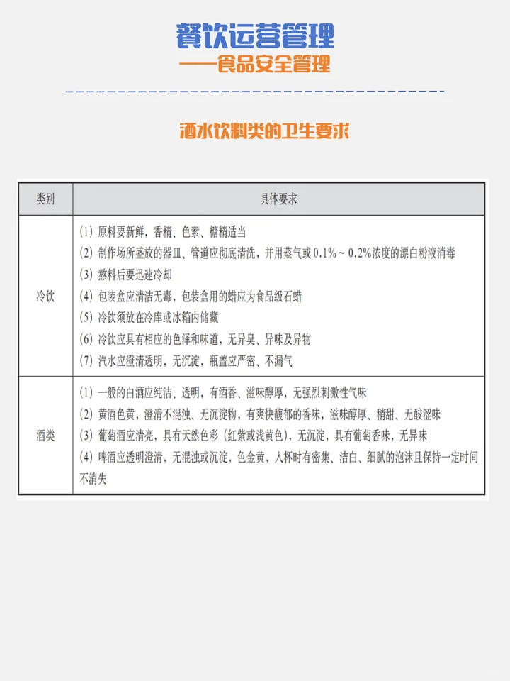 餐饮食品安全如何管理？|干货篇