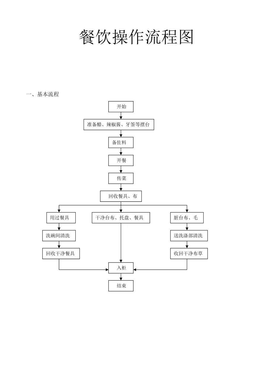 餐饮镇上墙规则