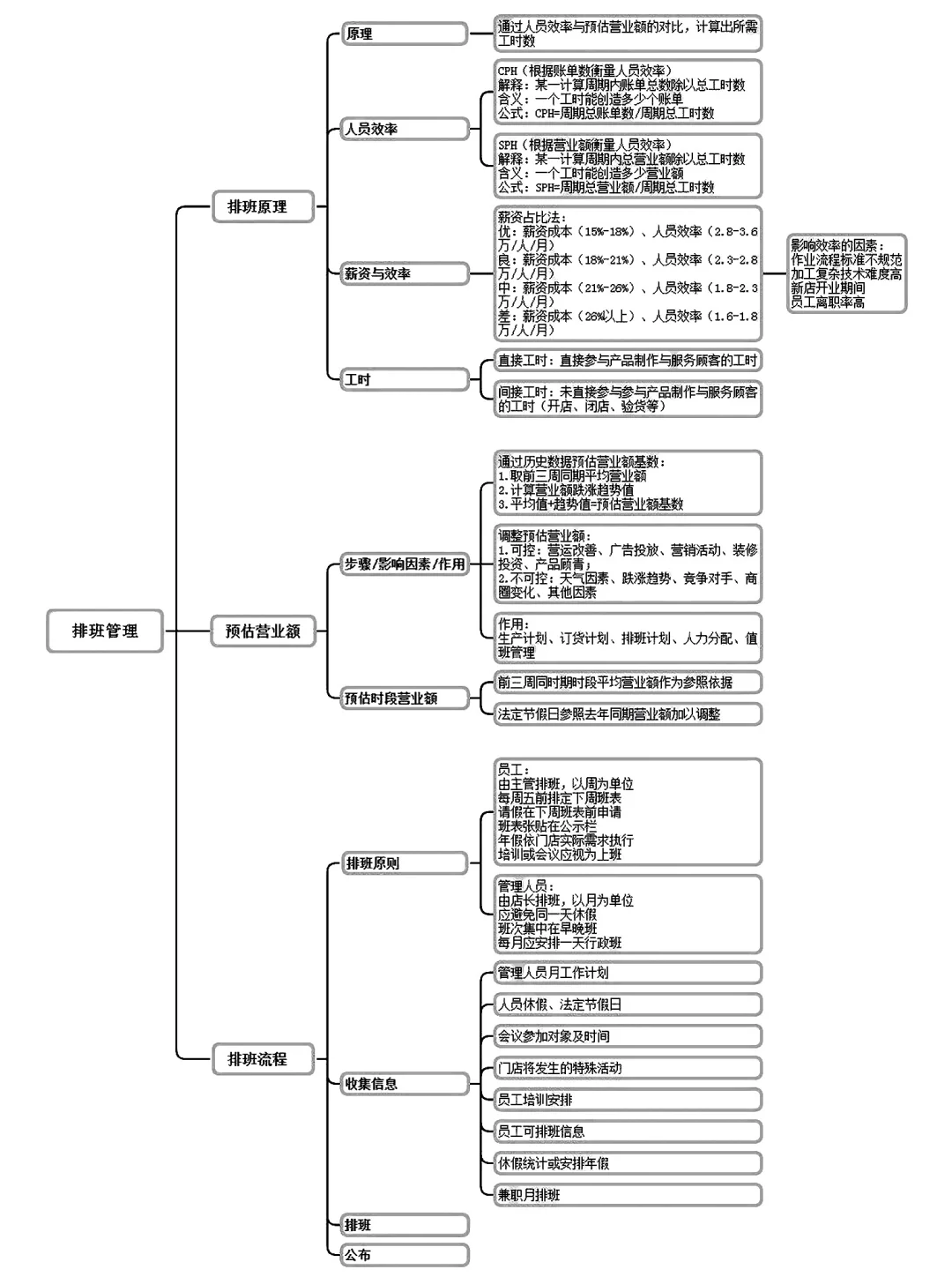 从今天开始，你的连锁餐饮店该这样经营