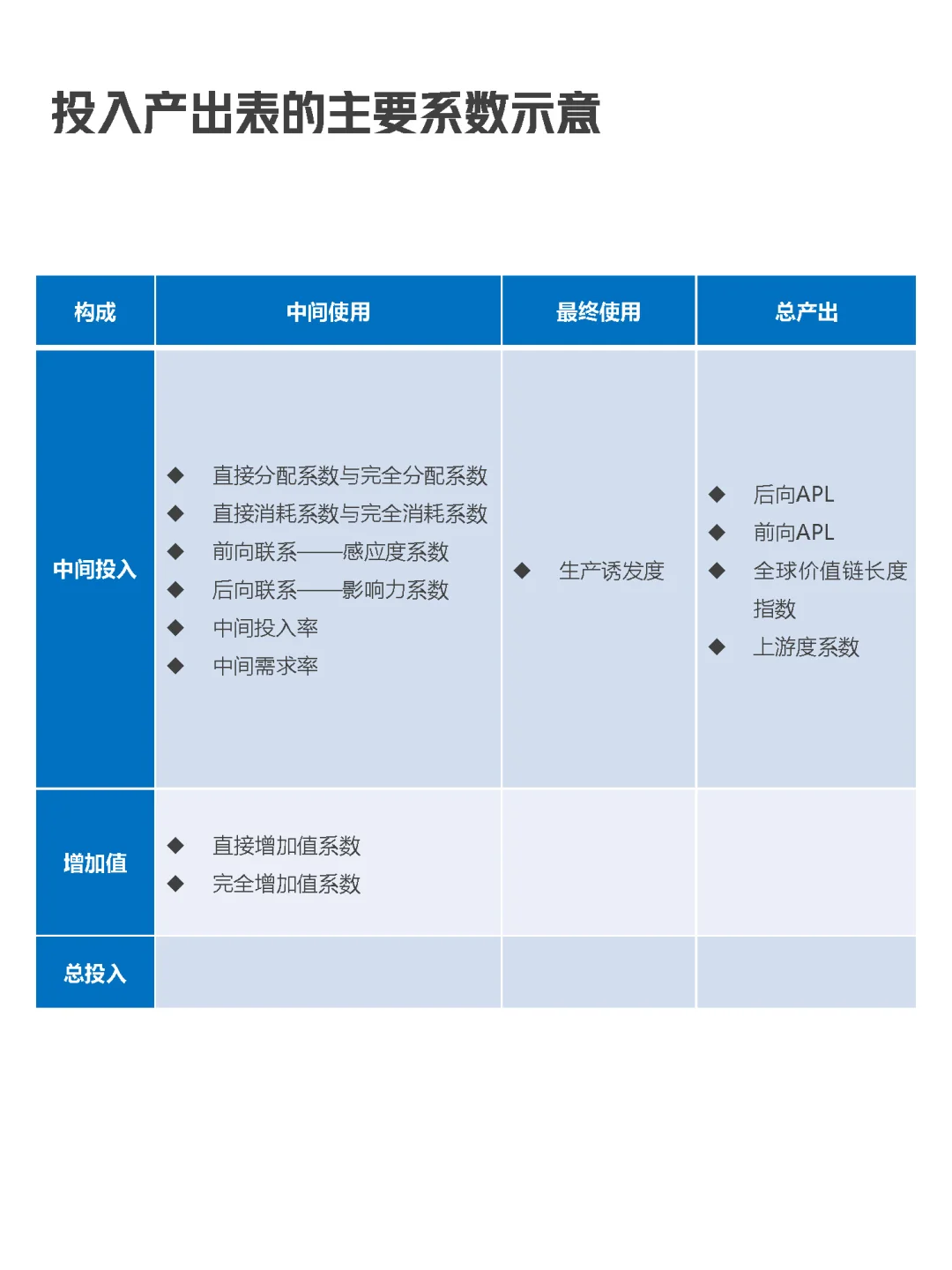 为什么要发展实体经济，投入产出表给了答案