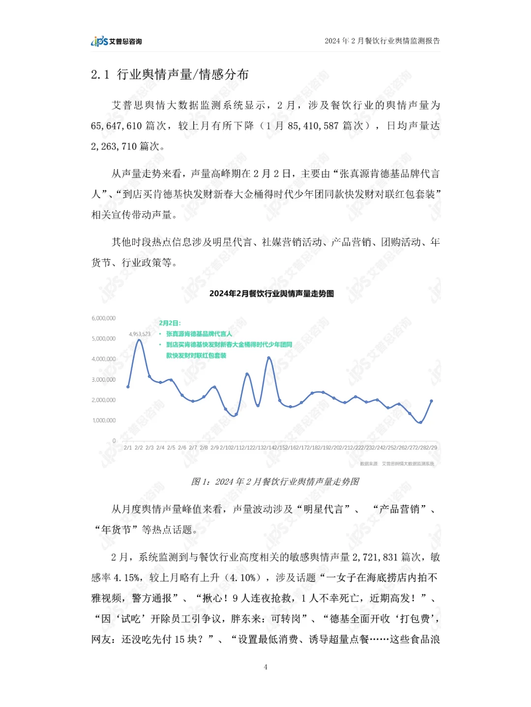 2024年02月餐饮行业舆情监测报告