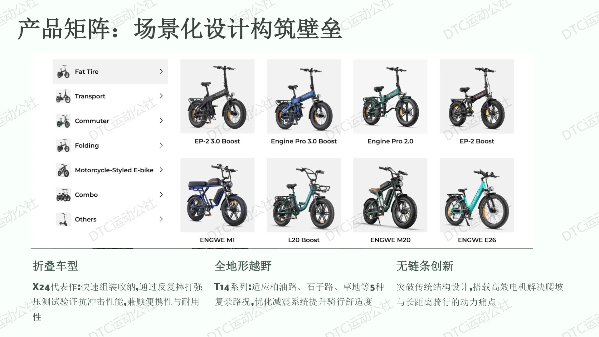 ? Engwe:国产电动自行车出海天花板!
