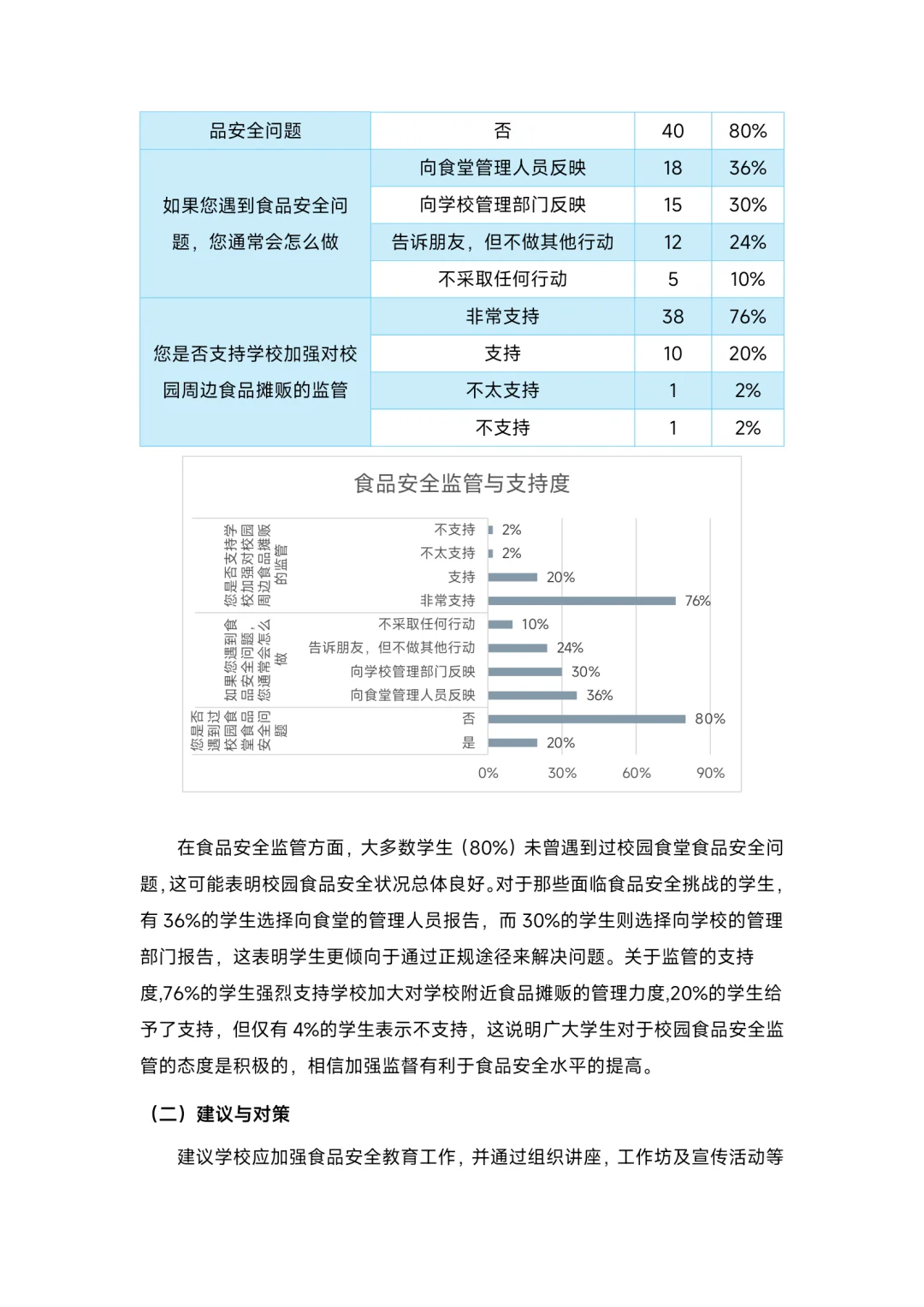 大学生校园餐饮调查报告