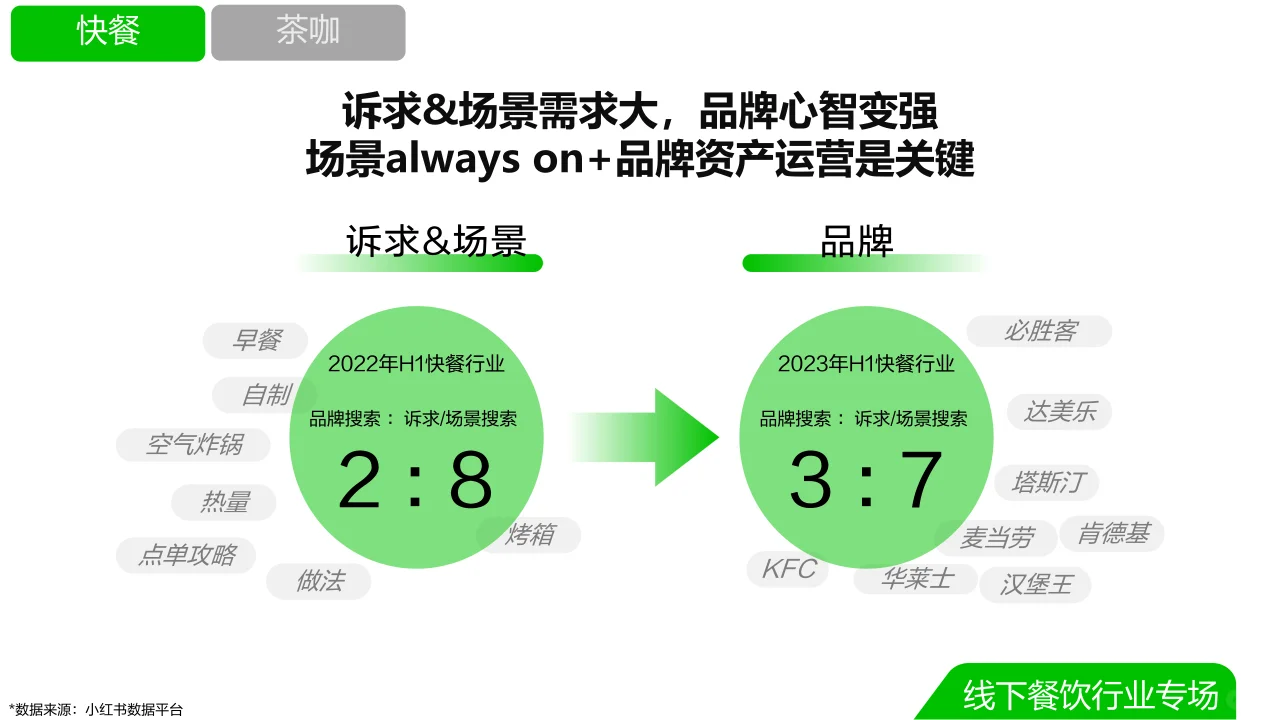 2023双11种草学习季-本地餐饮☕