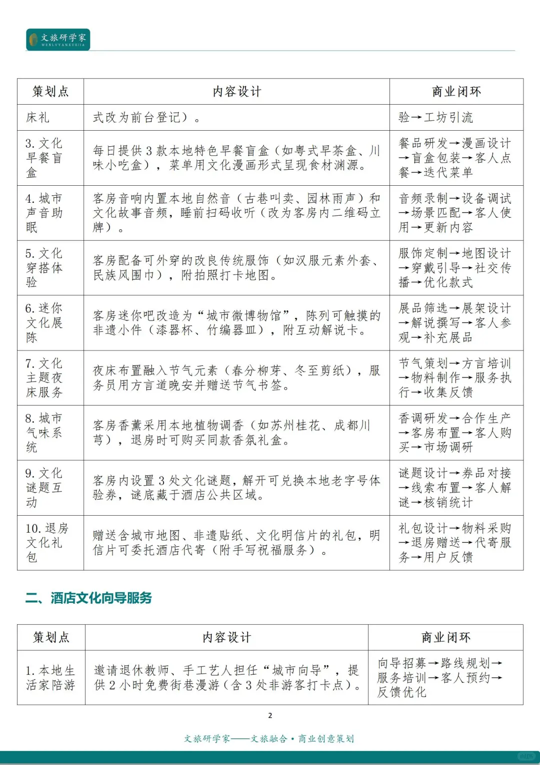 文旅融合 | 文旅+酒店的12种创新融合模式