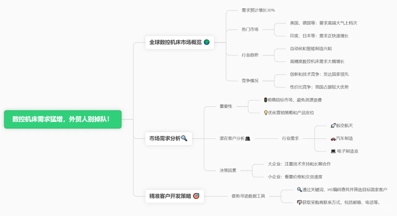 数控机床需求猛增,外贸人别掉队!