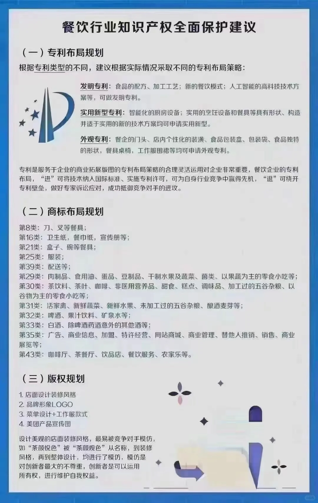 餐饮行业知识产权全面保护建议
