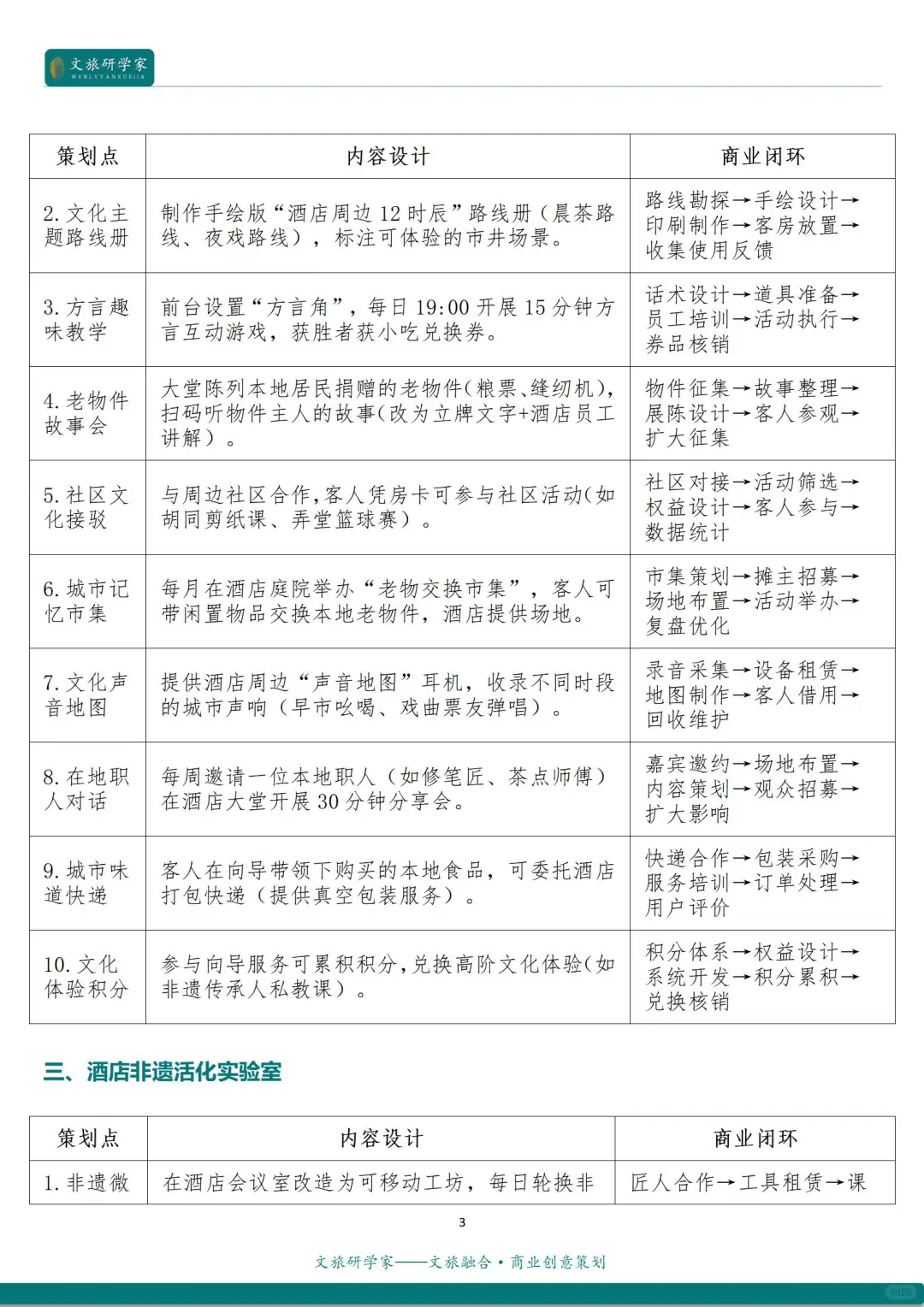 文旅融合 | 文旅+酒店的12种创新融合模式