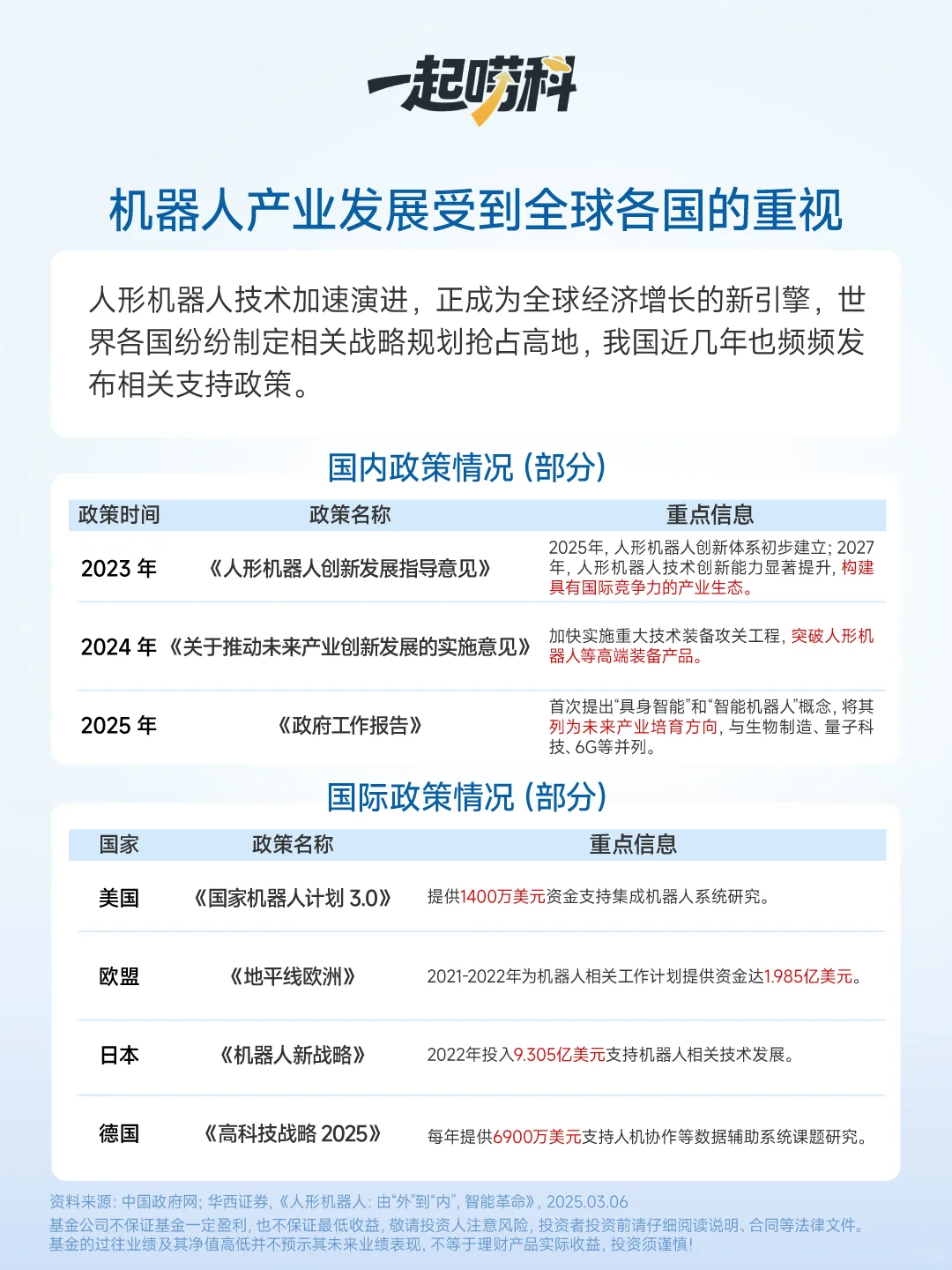 机器人时代真的来了！3分钟看懂千亿赛道